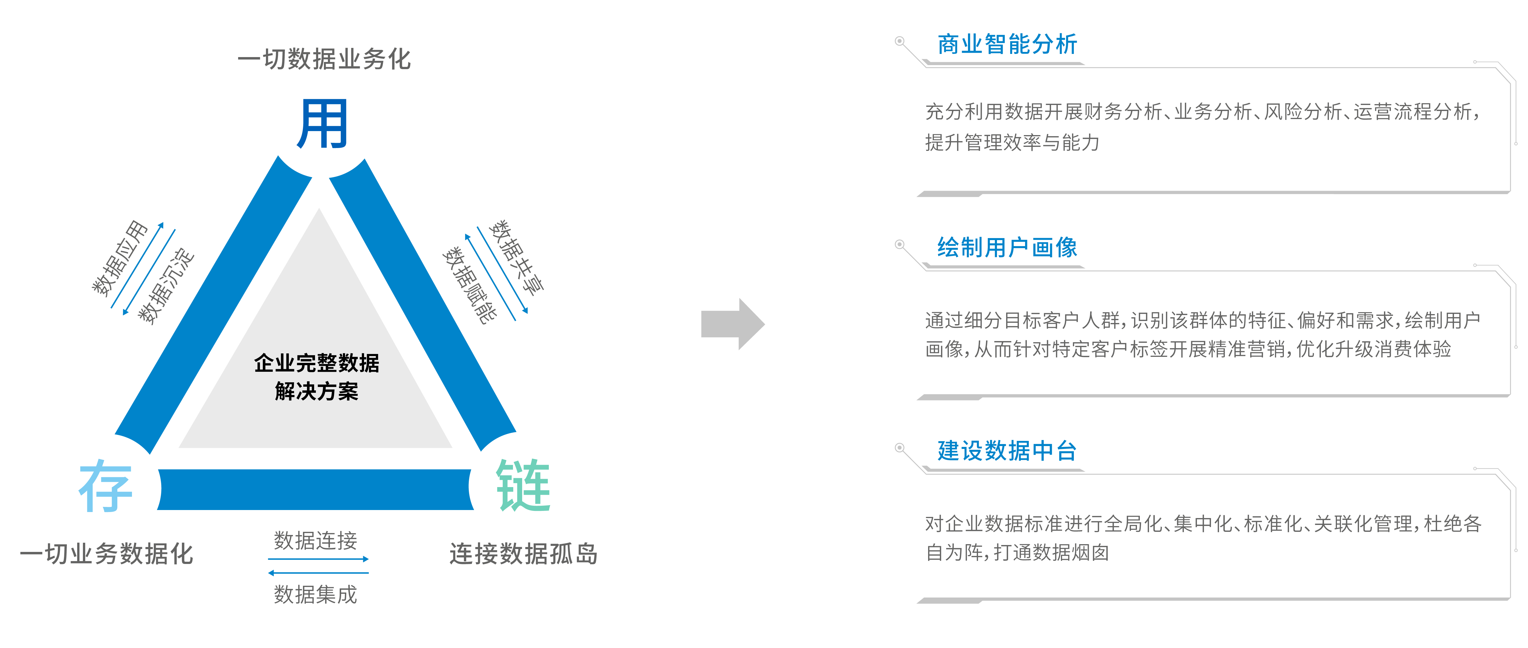 企业数据价值挖掘