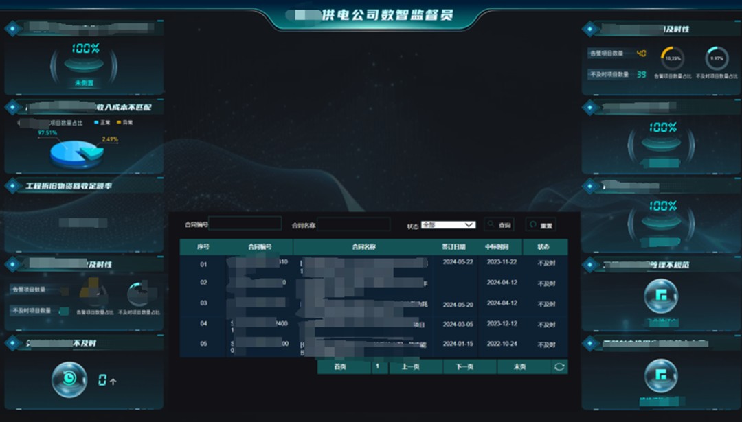 示例:某供电公司数智监督员数据大屏 示例:某供电公司数智监督员数据大屏